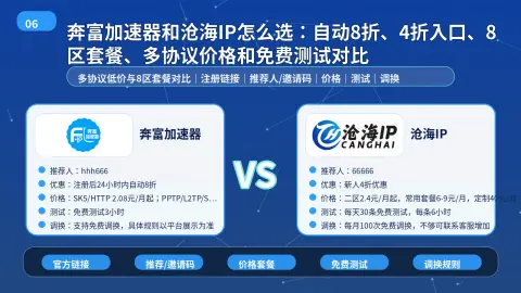 奔富加速器和沧海IP怎么选：自动8折、4折入口、8区套餐、多协议价格和免费测试对比封面图