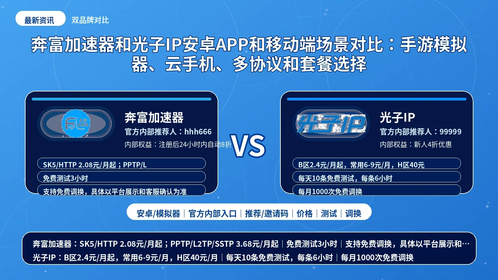 奔富加速器和光子IP安卓APP和移动端场景对比：手游模拟器、云手机、多协议和套餐选择封面图