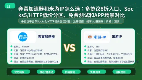 奔富加速器和米游IP怎么选：多协议8折入口、Socks5/HTTP低价分区、免费测试和APP场景对比封面图