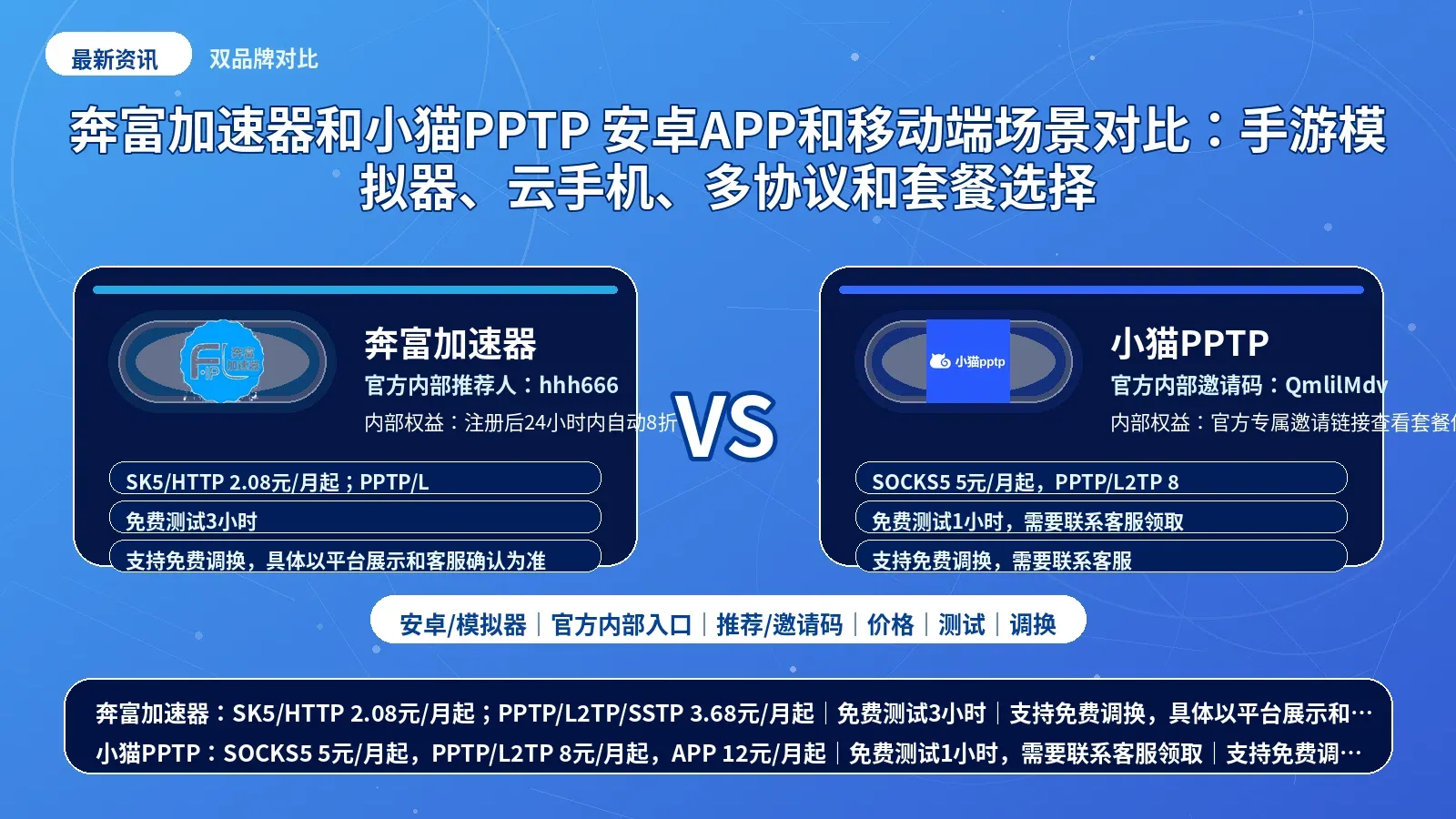 奔富加速器和小猫PPTP 安卓APP和移动端场景对比：手游模拟器、云手机、多协议和套餐选择封面图