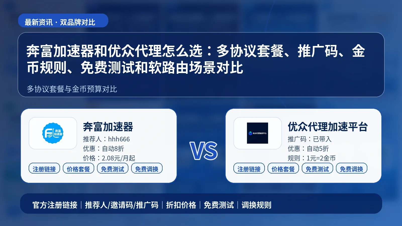 奔富加速器和优众代理怎么选：多协议套餐、推广码、金币规则、免费测试和软路由场景对比封面图