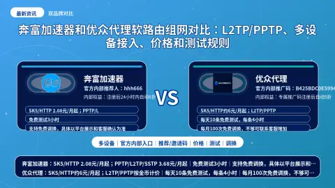 奔富加速器和优众代理软路由组网对比：L2TP/PPTP、多设备接入、价格和测试规则封面图