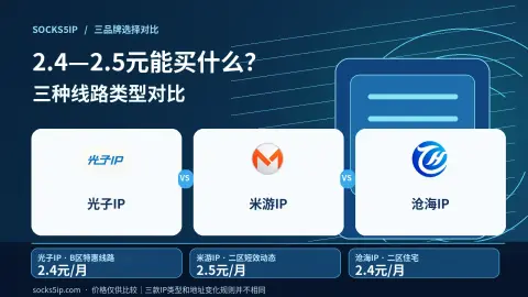 光子IP、米游IP、沧海IP三品牌2.4至2.5元月卡差异封面