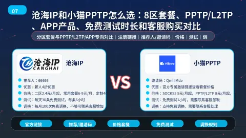 沧海IP和小猫PPTP怎么选：8区套餐、PPTP/L2TP、APP产品、免费测试时长和客服购买对比封面图