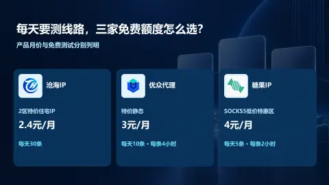 每天都要测试线路，沧海、优众与糖果的免费额度怎么选：产品价格与免费测试说明