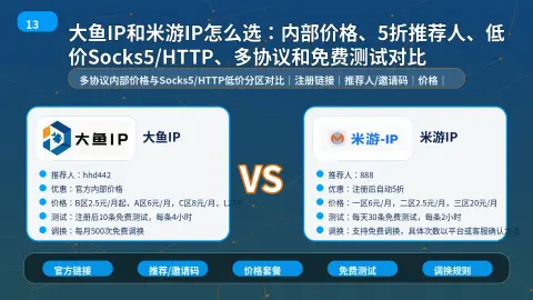 大鱼IP和米游IP怎么选：内部价格、5折推荐人、低价Socks5/HTTP、多协议和免费测试对比封面图