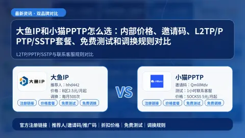 大鱼IP和小猫PPTP怎么选：内部价格、邀请码、L2TP/PPTP/SSTP套餐、免费测试和调换规则对比封面图