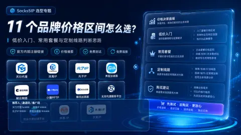 国内代理IP怎么选？价格、协议、免费测试和调换规则对比封面图