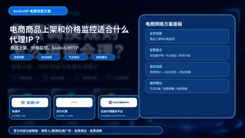 电商商品上架和价格监控适合什么代理IP？Socks5/HTTP与测试规则说明封面图