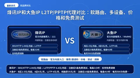 烽讯IP和大鱼IP L2TP/PPTP代理对比：软路由、多设备、价格和免费测试封面图