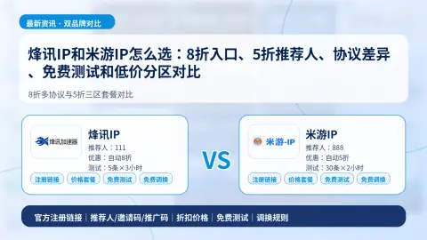 烽讯IP和米游IP怎么选：8折入口、5折推荐人、协议差异、免费测试和低价分区对比封面图