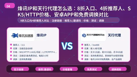 烽讯IP和天行代理怎么选：8折入口、4折推荐人、SK5/HTTP价格、安卓APP和免费调换对比封面图