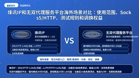 烽讯IP和无双代理服务平台海外场景对比：使用范围、Socks5/HTTP、测试规则和调换权益封面图