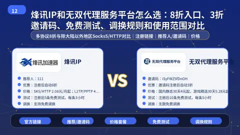 烽讯IP和无双代理服务平台怎么选：8折入口、3折邀请码、免费测试、调换规则和使用范围对比封面图