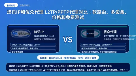 烽讯IP和优众代理 L2TP/PPTP代理对比：软路由、多设备、价格和免费测试封面图
