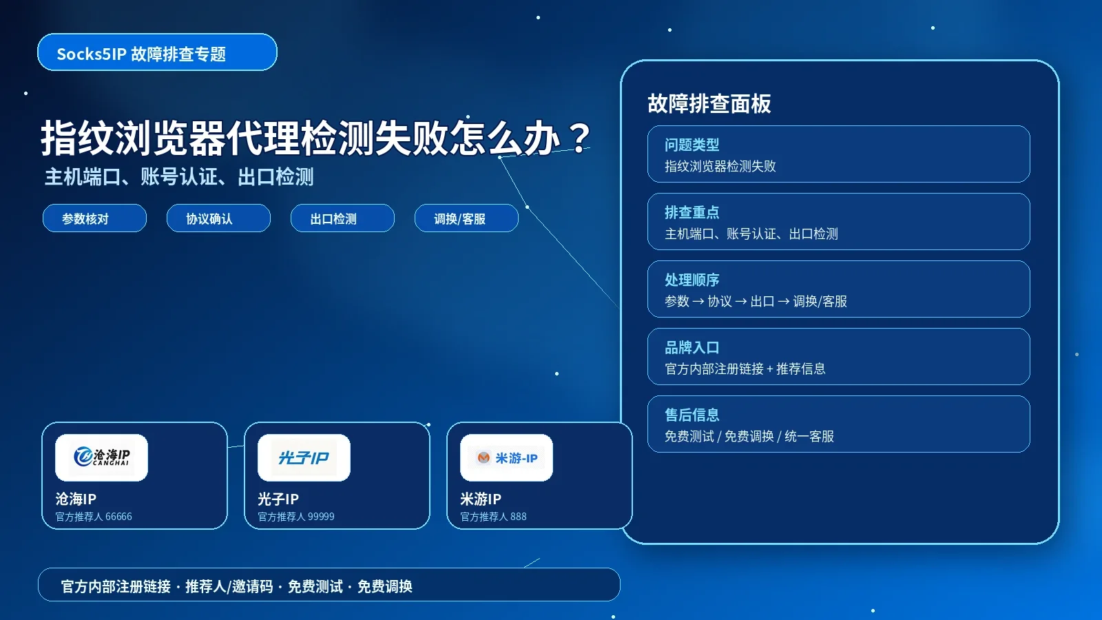 指纹浏览器代理检测失败怎么办？主机、端口、账号和出口检测方法封面图