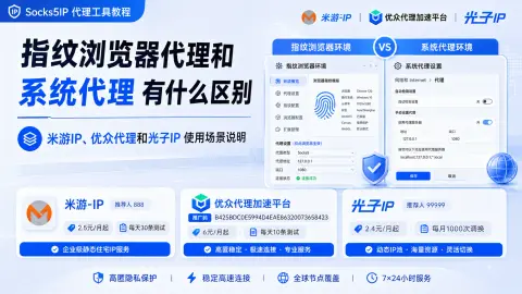 指纹浏览器代理和系统代理有什么区别？米游IP、优众代理和光子IP 使用场景说明封面图