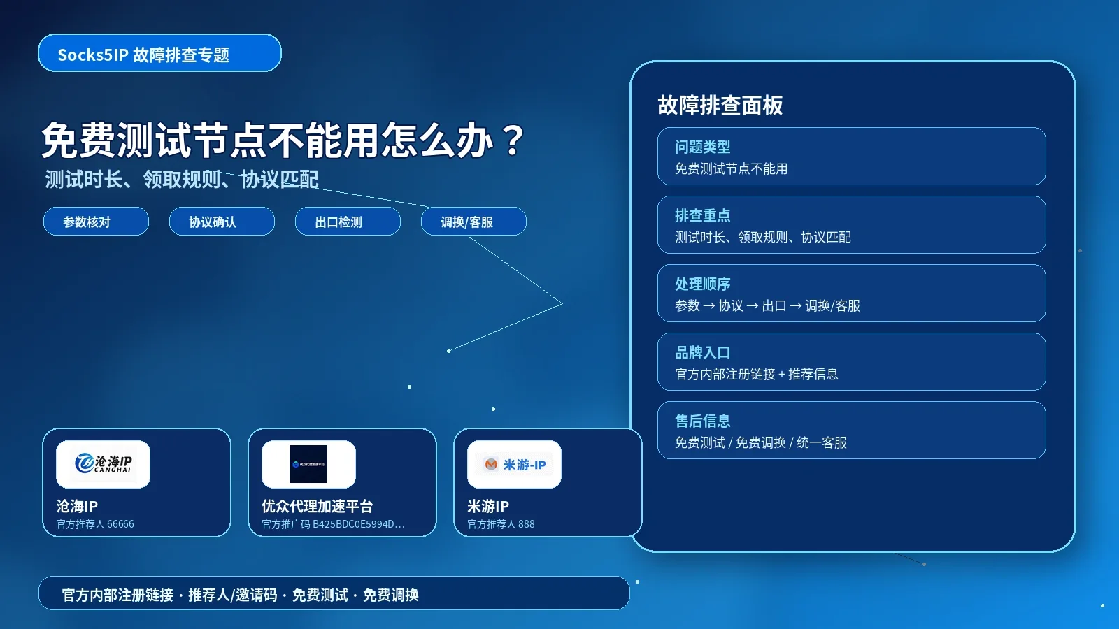 免费测试节点不能用怎么办？测试时长、协议类型和领取规则检查封面图