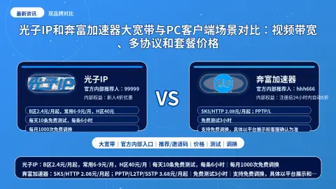 光子IP和奔富加速器大宽带与PC客户端场景对比：视频带宽、多协议和套餐价格封面图