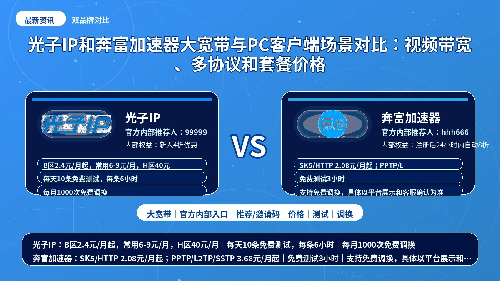 光子IP和奔富加速器大宽带与PC客户端场景对比：视频带宽、多协议和套餐价格封面图