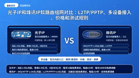 光子IP和烽讯IP软路由组网对比：L2TP/PPTP、多设备接入、价格和测试规则封面图