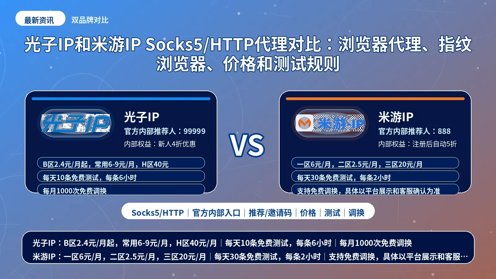 光子IP和米游IP Socks5/HTTP代理对比：浏览器代理、指纹浏览器、价格和测试规则封面图
