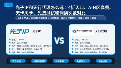 光子IP和天行代理怎么选：4折入口、A-H区套餐、天卡周卡、免费测试和调换次数对比封面图
