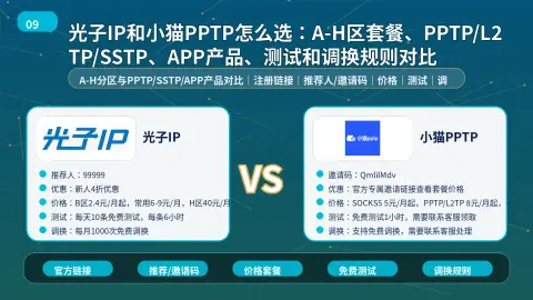光子IP和小猫PPTP怎么选：A-H区套餐、PPTP/L2TP/SSTP、APP产品、测试和调换规则对比封面图