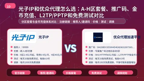 光子IP和优众代理怎么选：A-H区套餐、推广码、金币充值、L2TP/PPTP和免费测试对比封面图