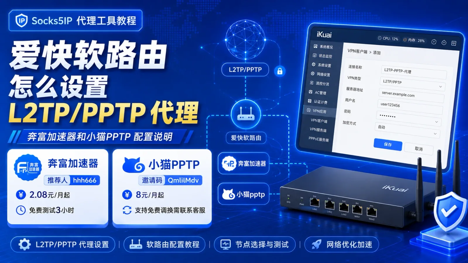 爱快软路由怎么设置 L2TP/PPTP 代理？奔富加速器和小猫PPTP 配置说明封面图