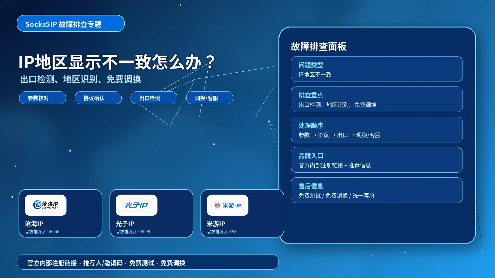 IP地区显示不一致怎么办？国内代理出口检测和节点调换说明封面图