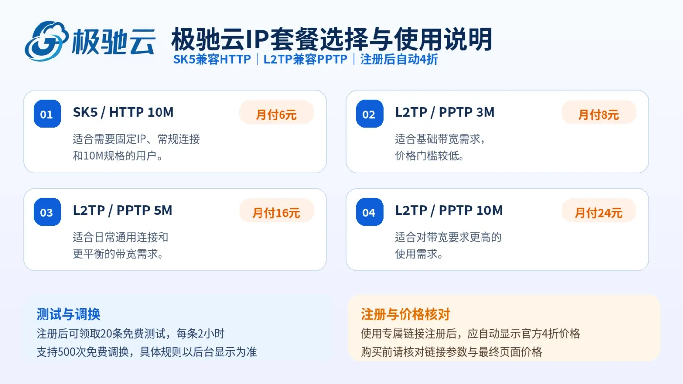 极驰云IP套餐规格与价格选择参考