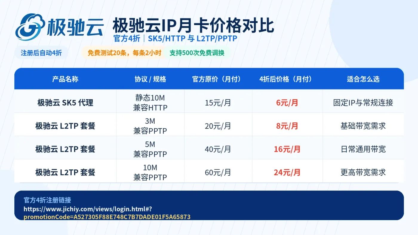 极驰云IP SK5 HTTP与L2TP PPTP月卡价格对比