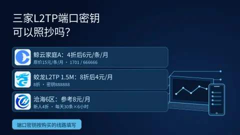 三家L2TP的端口和密钥能照抄吗？封面