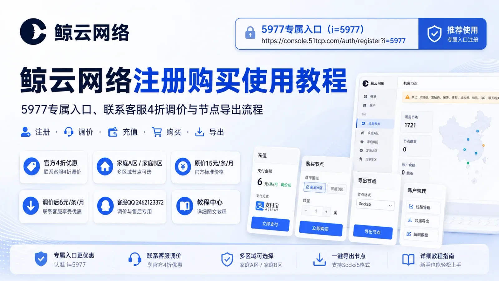 鲸云网络注册购买使用教程：5977专属入口、联系客服4折调价与节点导出流程封面图