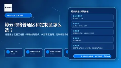 鲸云网络普通区和定制区怎么选？没有免费测试时购买前要看什么封面图