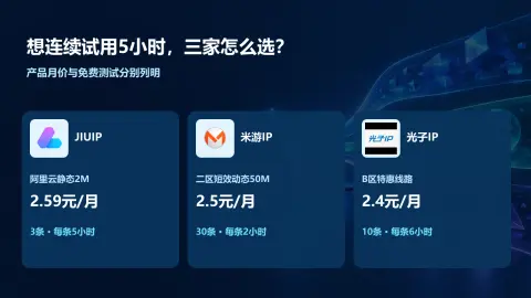 想连续试用5小时，JIUIP、米游和光子该怎么选：产品价格与免费测试说明