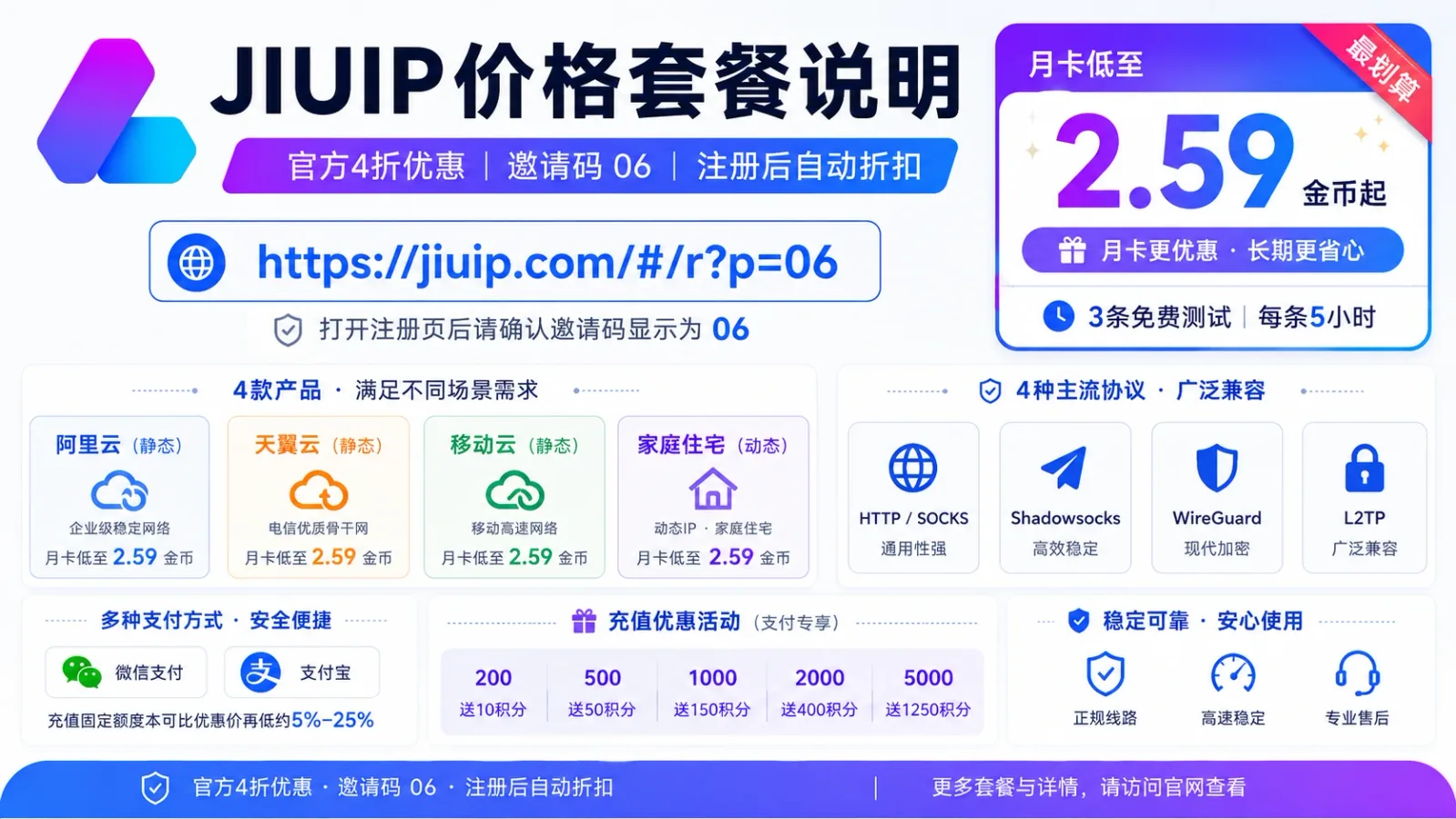 JIUIP价格套餐说明｜邀请码06官方4折｜四款产品价格表与免费测试说明封面图