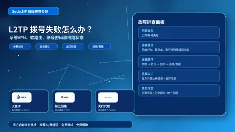 L2TP 拨号失败怎么办？Windows系统、软路由和国内节点接入排查封面图