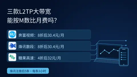 三款软路由大带宽，能按M数比月费吗？封面