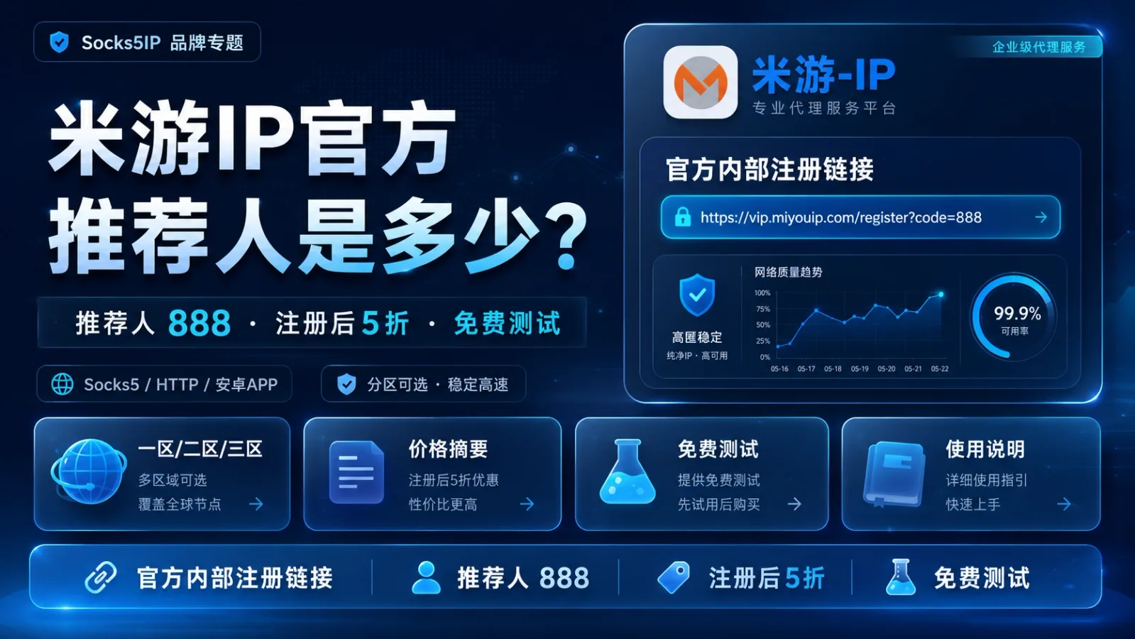 米游IP官方推荐人是多少？888推荐人、一区二区三区和免费测试说明封面图