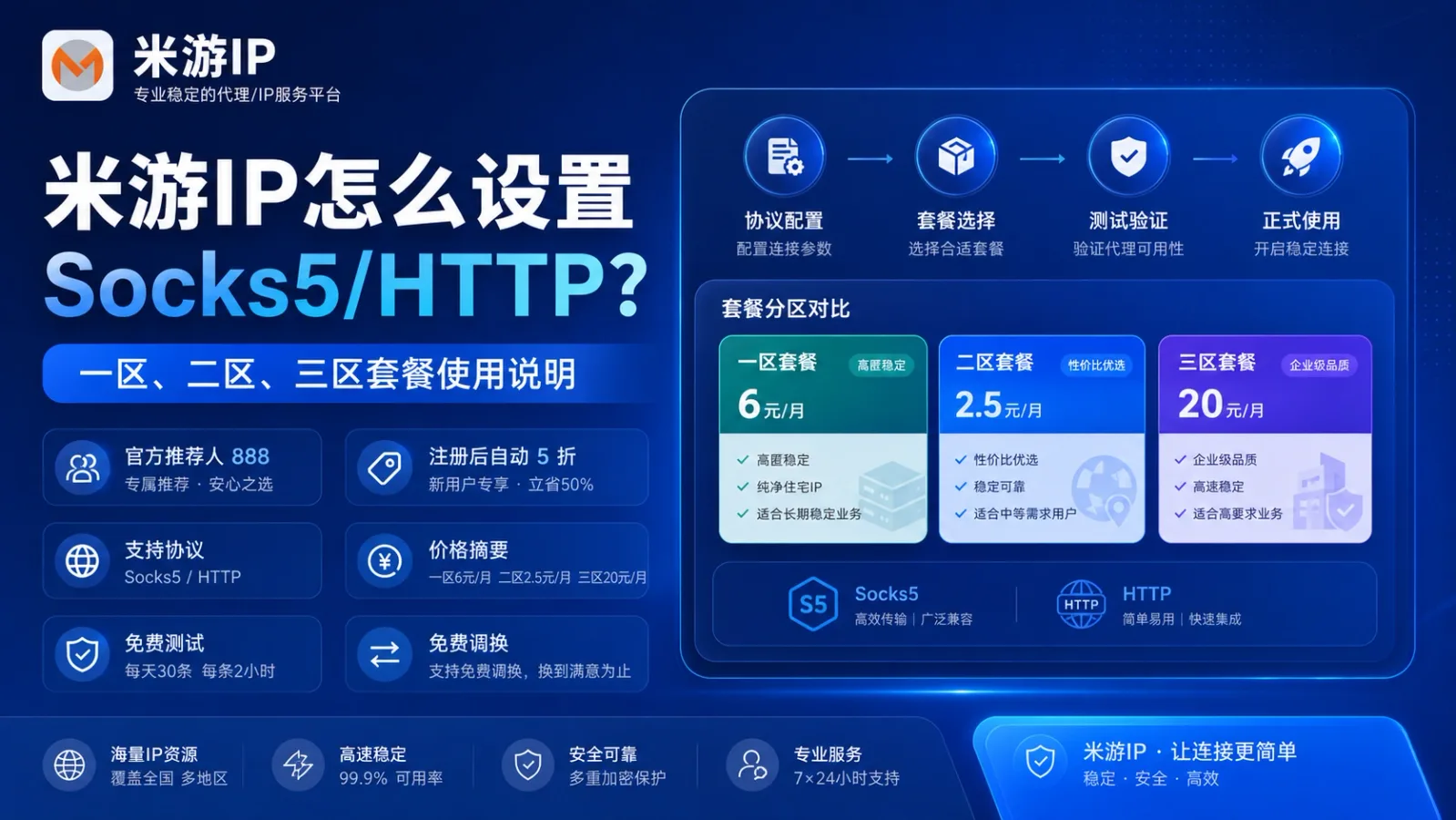 米游IP怎么设置Socks5/HTTP？一区、二区、三区套餐使用说明封面图