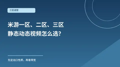 米游 IP 一区、二区、三区怎么选？静态动态视频线路区别封面