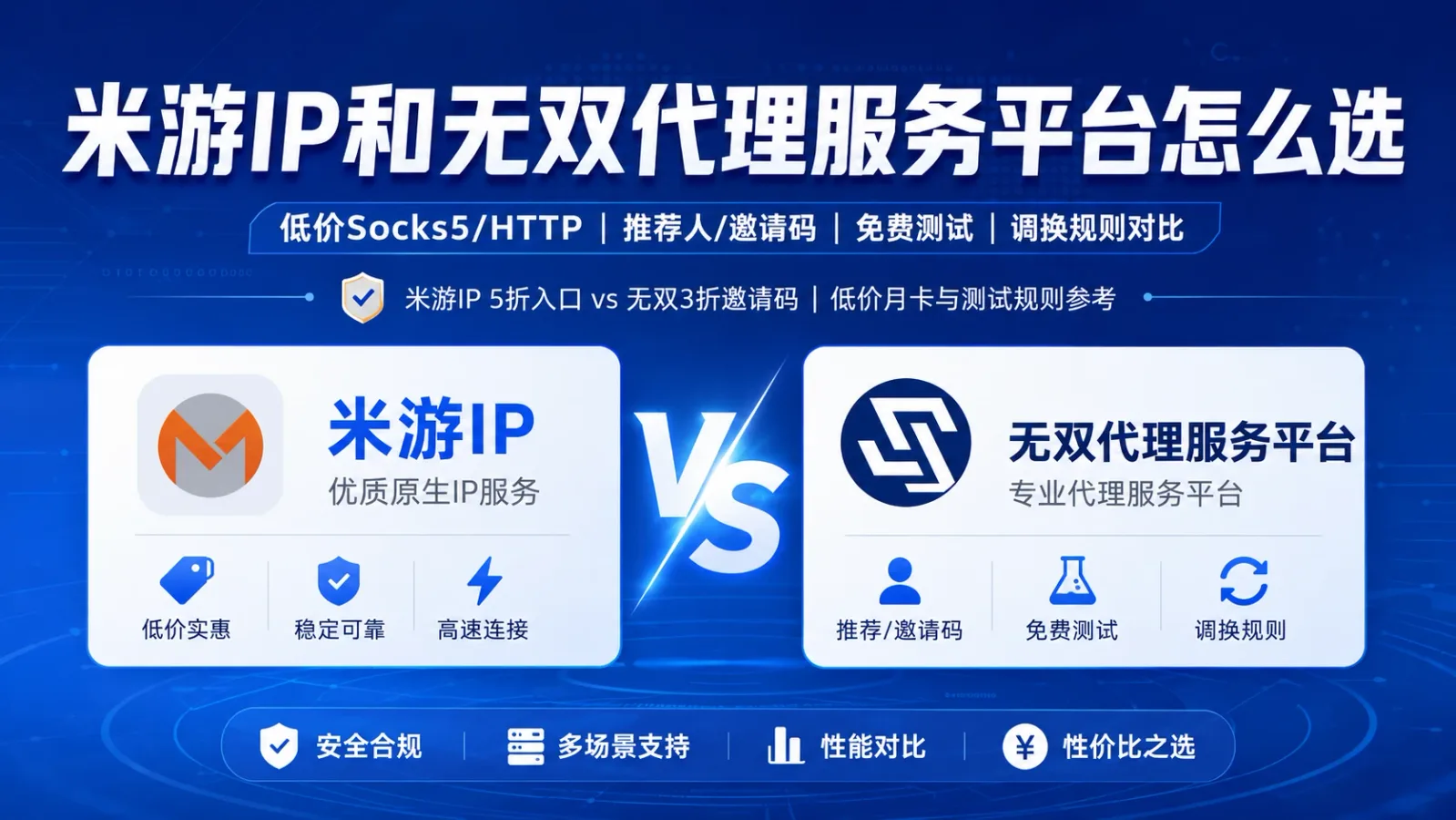米游IP和无双代理服务平台怎么选：Socks5/HTTP低价套餐、推荐人/邀请码、免费测试和调换规则对比封面图