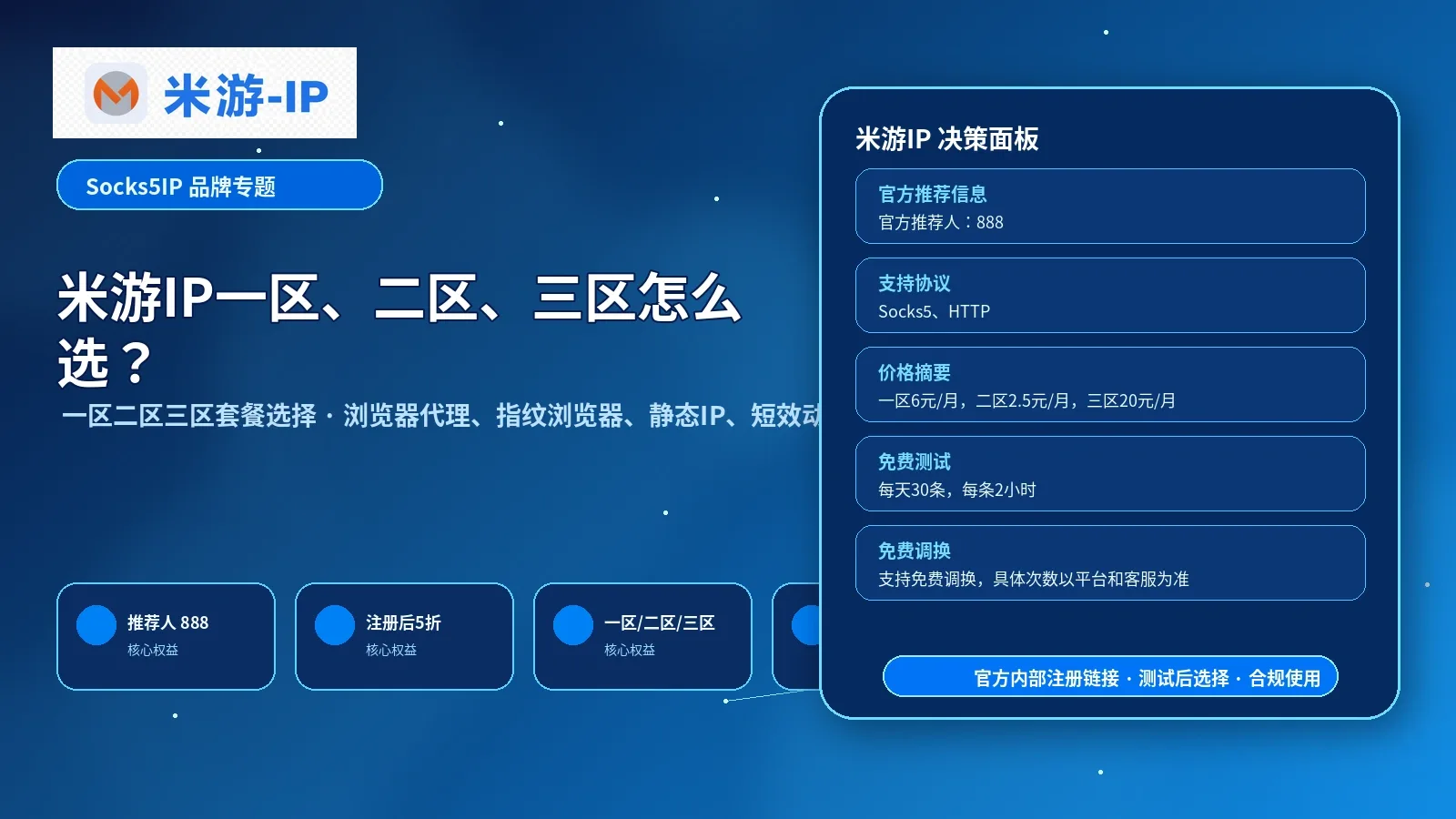 米游IP一区、二区、三区怎么选？Socks5/HTTP国内代理套餐说明封面图