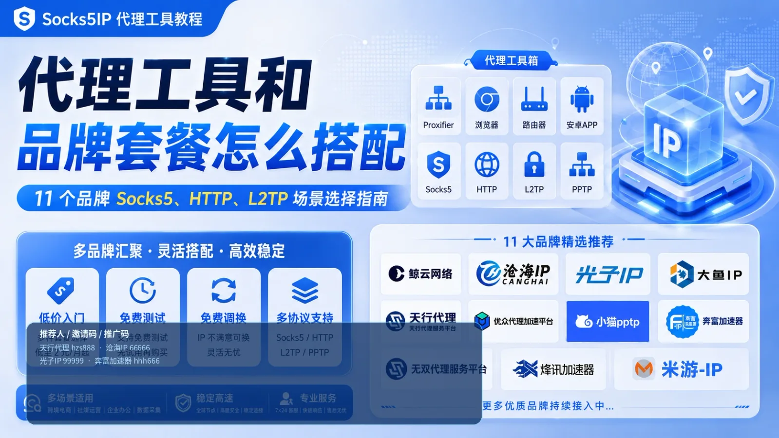 多设备同时使用代理IP怎么选？软路由、L2TP/PPTP和节点管理方案对比封面图