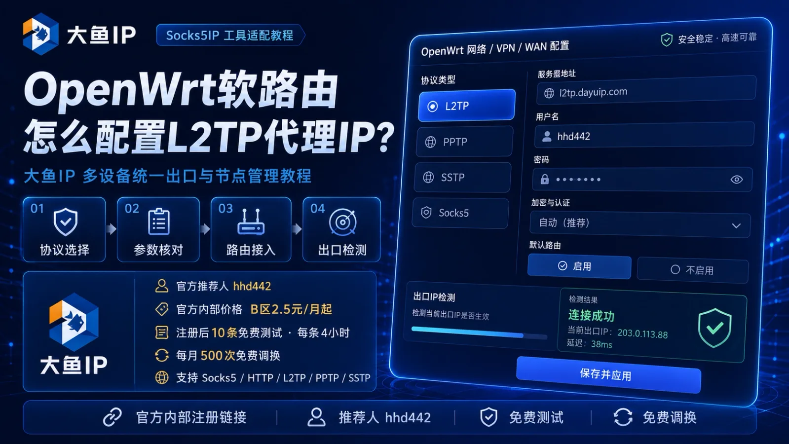 OpenWrt软路由怎么配置L2TP代理IP？大鱼IP多设备统一出口与节点管理教程封面图