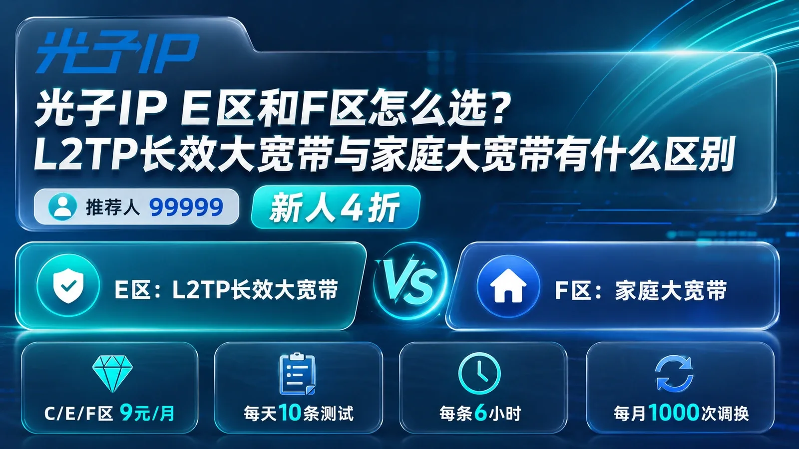 光子IP E区和F区怎么选？L2TP长效大宽带与家庭大宽带有什么区别封面图