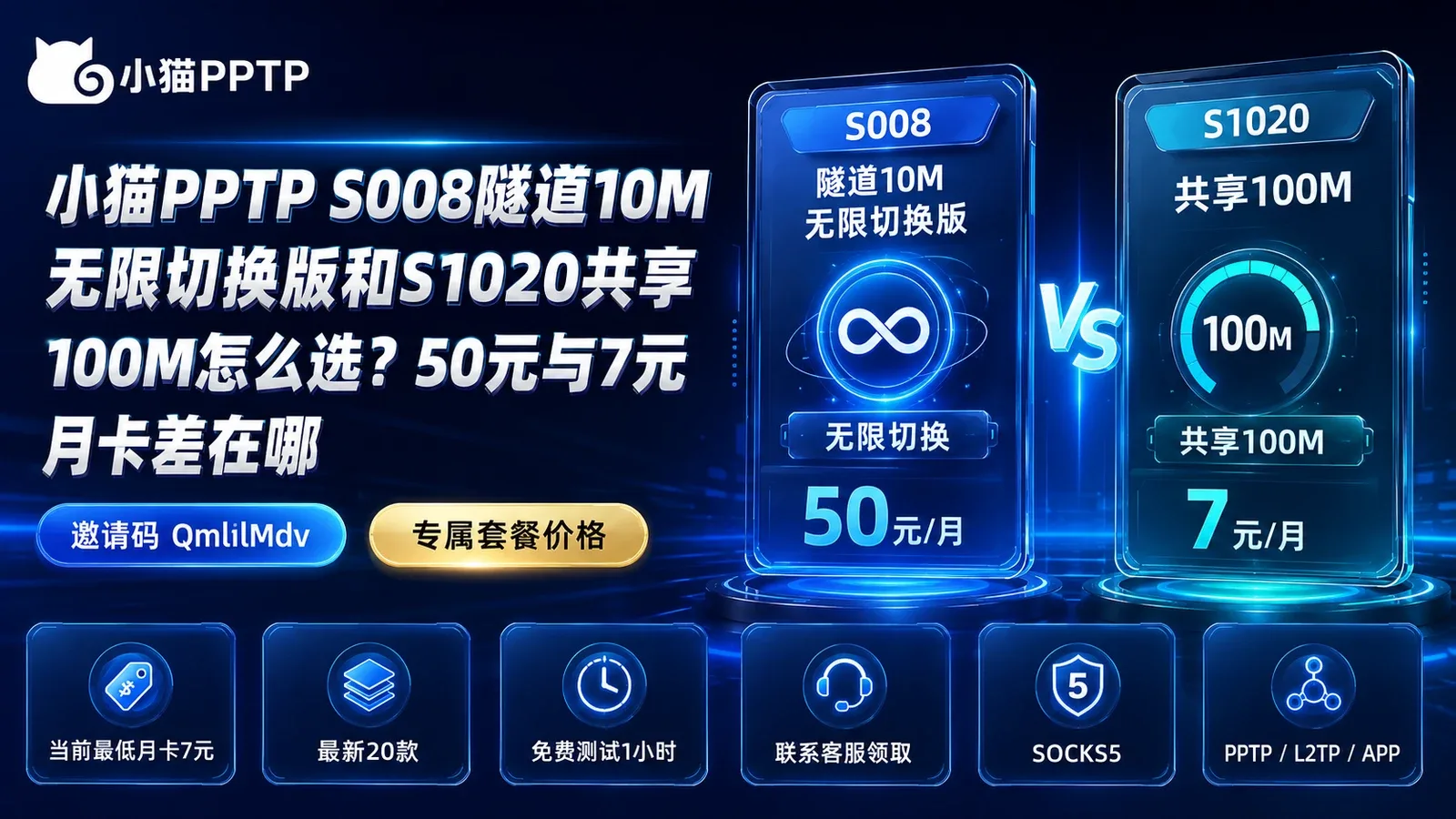 小猫PPTP S008隧道10M无限切换版和S1020共享100M怎么选？50元与7元月卡差在哪封面图