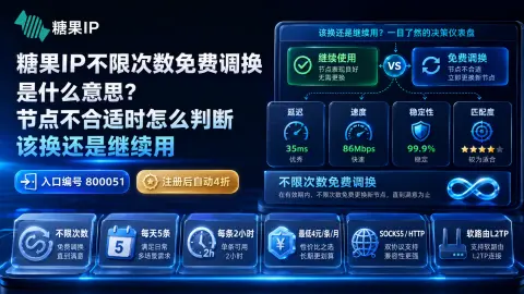 糖果IP不限次数免费调换是什么意思？节点不合适时怎么判断该换还是继续用封面图